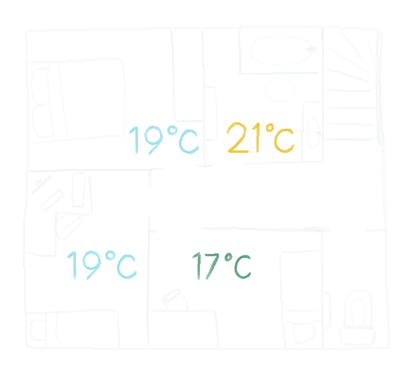 Dessin du plan d'un étage de maison avec plusieurs pièces affichant chacune une température différente